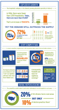 Telemedicine in Rural Areas