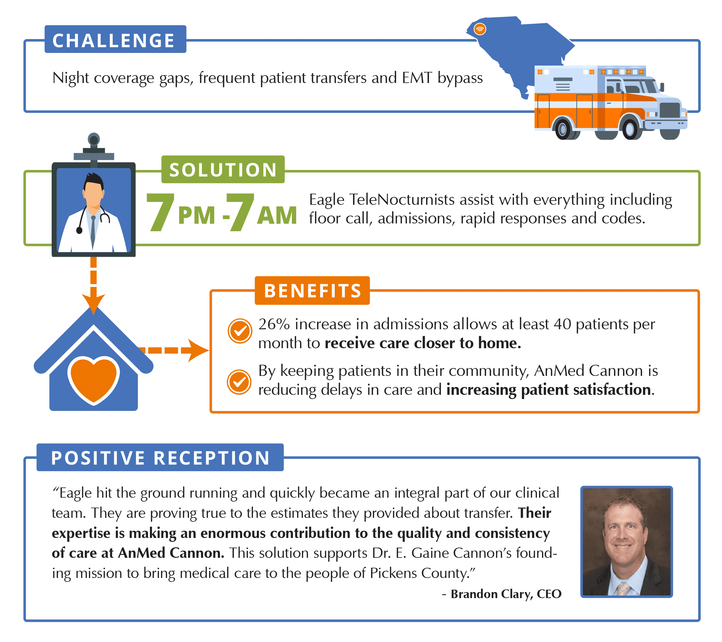 Telemedicine Nocturnist Program Improves Care in Rural Community by Reducing Avoidable Transfers