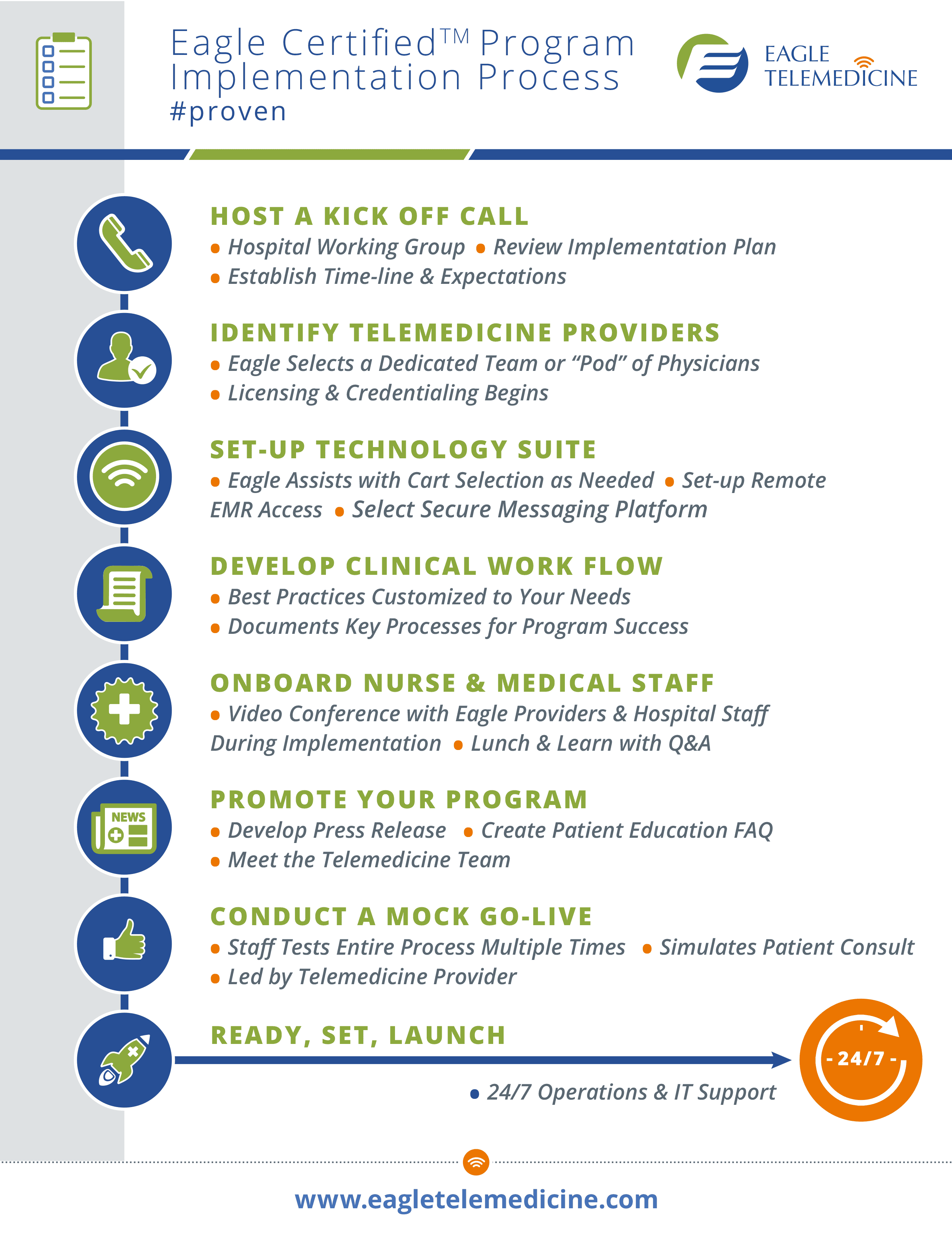 How Does Implementation Of Telemedicine Work Eagle Explains