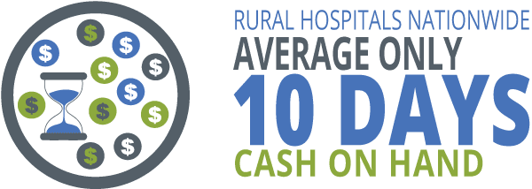 Advantage of telemedicine for rural hospitals - cost savings.