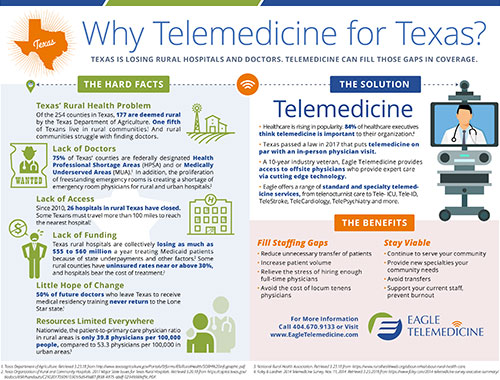 Telemedicine in Texas