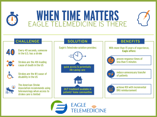 Stroke Telehealth