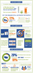 Tele-ICU companies solve rural hospital staffing challenges