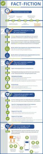 Telemedicine and Healthcare - Myths