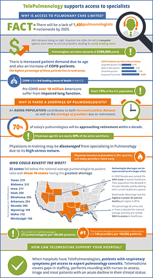 How does pulmonologist telemedicine improve access to care?