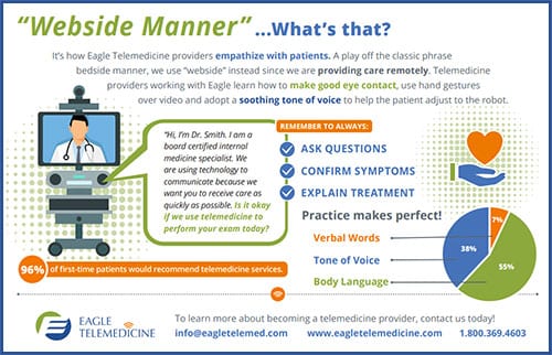What is website manner