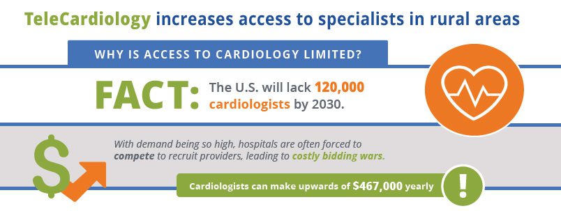 Nationwide telemedicine statistics for cardiology